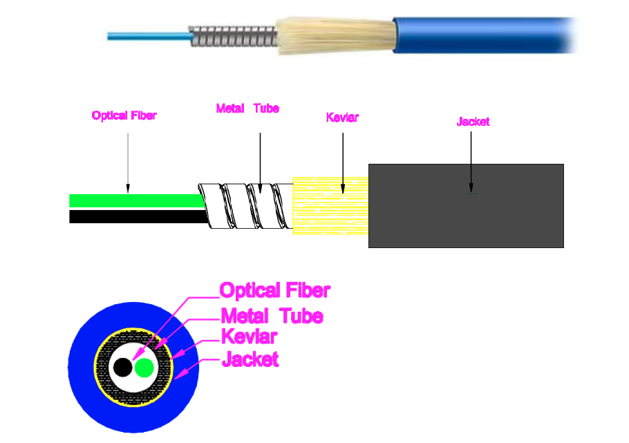 SC-SC Fiber optic 6 Core Single-mode Outdoor armoured TPU,OD:5.0mm, 300M